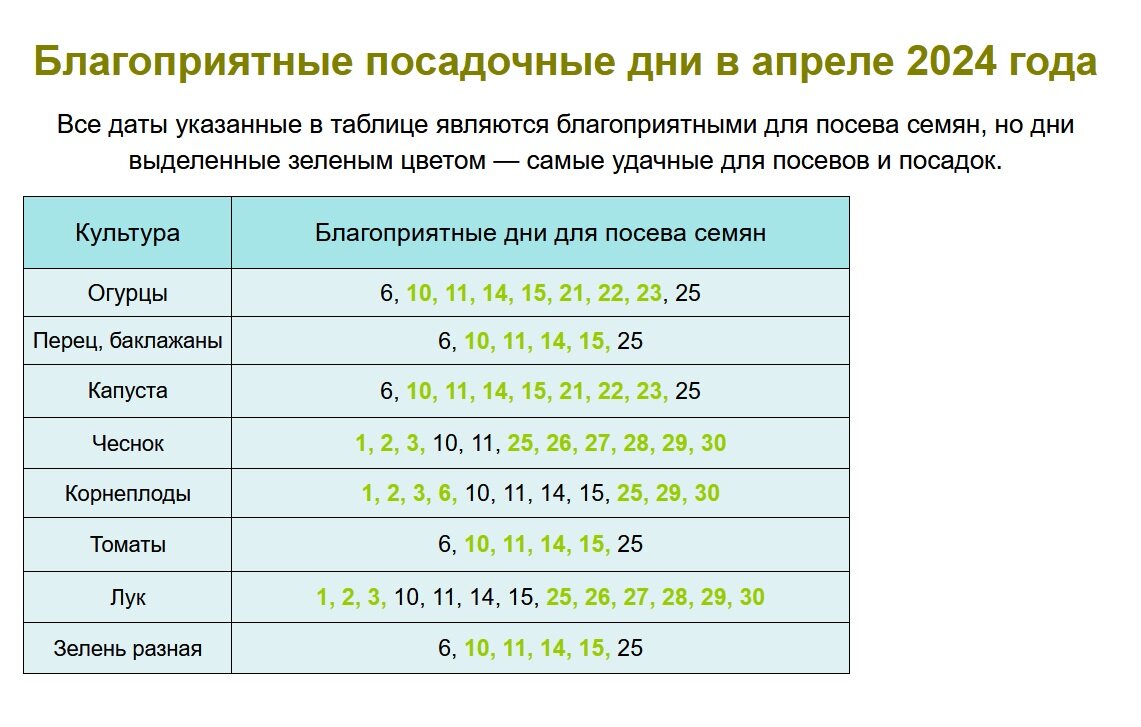 Лунный посевной календарь садоводов и огородников на апрель 2024 года. |  Дачные советы | Дзен