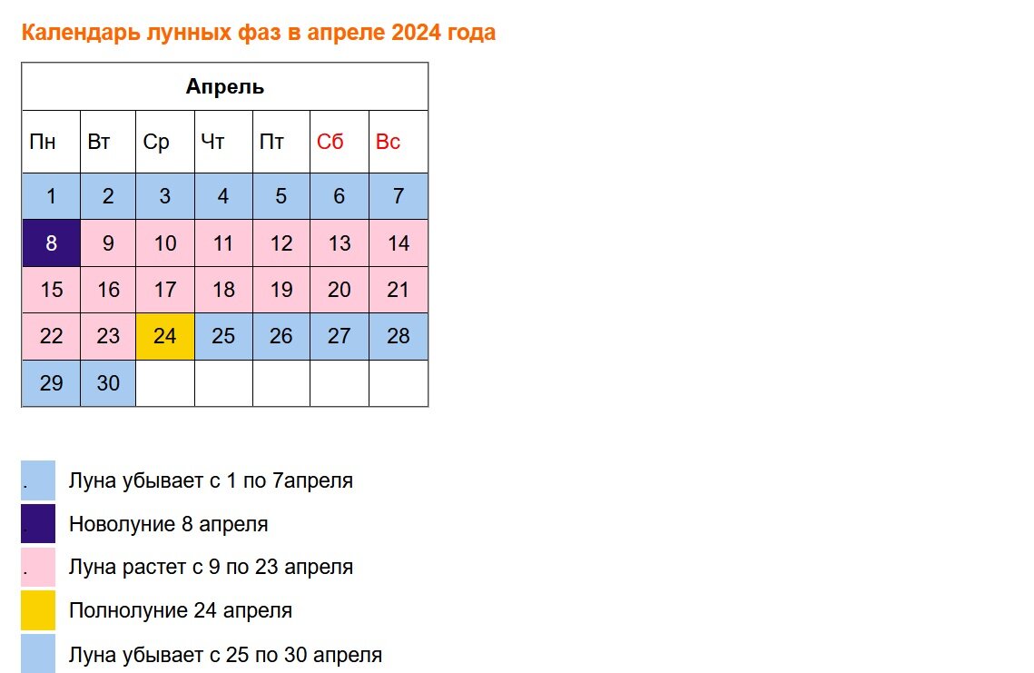 Лунный посевной календарь садоводов и огородников на апрель 2024 года. |  Дачные советы | Дзен