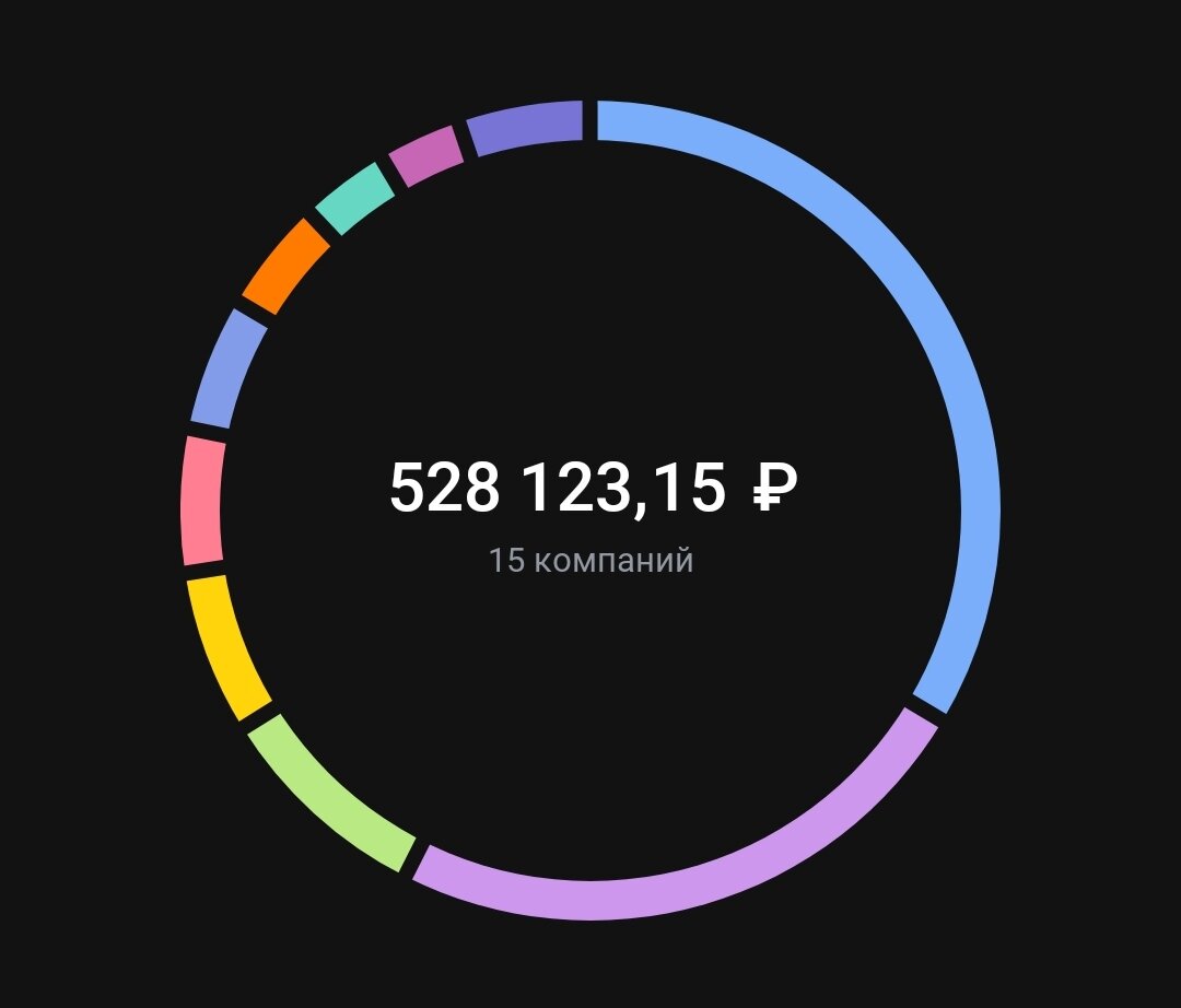 Сумма в портфеле на 21.03.2024