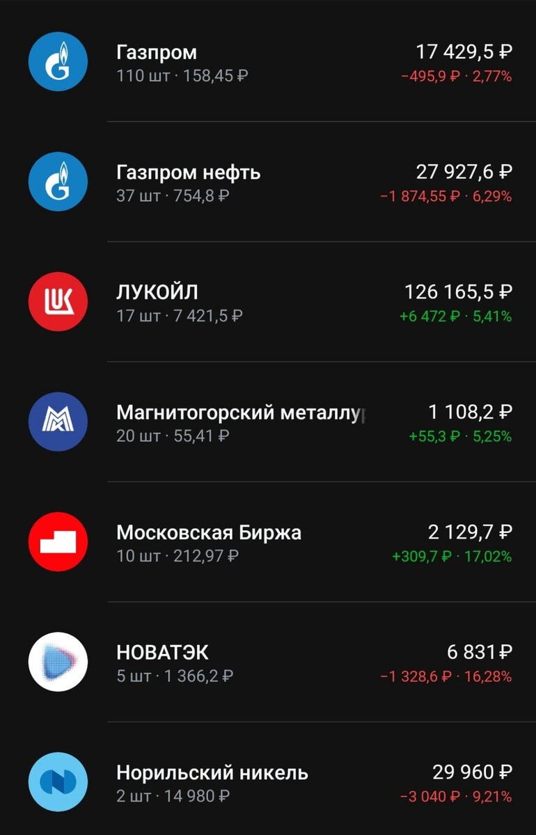 Состав портфеля часть 1