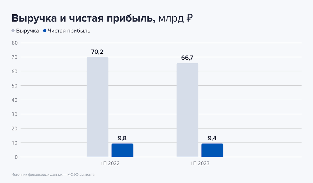 Очередные прорабы хотят попросить у нас денег на строительство многоэтажек. Вслед за Глораксом и ЛСР размещает свой выпуск очередной питерский застройщик — Сэтл.-3