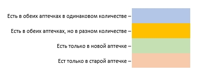 Условные обозначения в таблице.