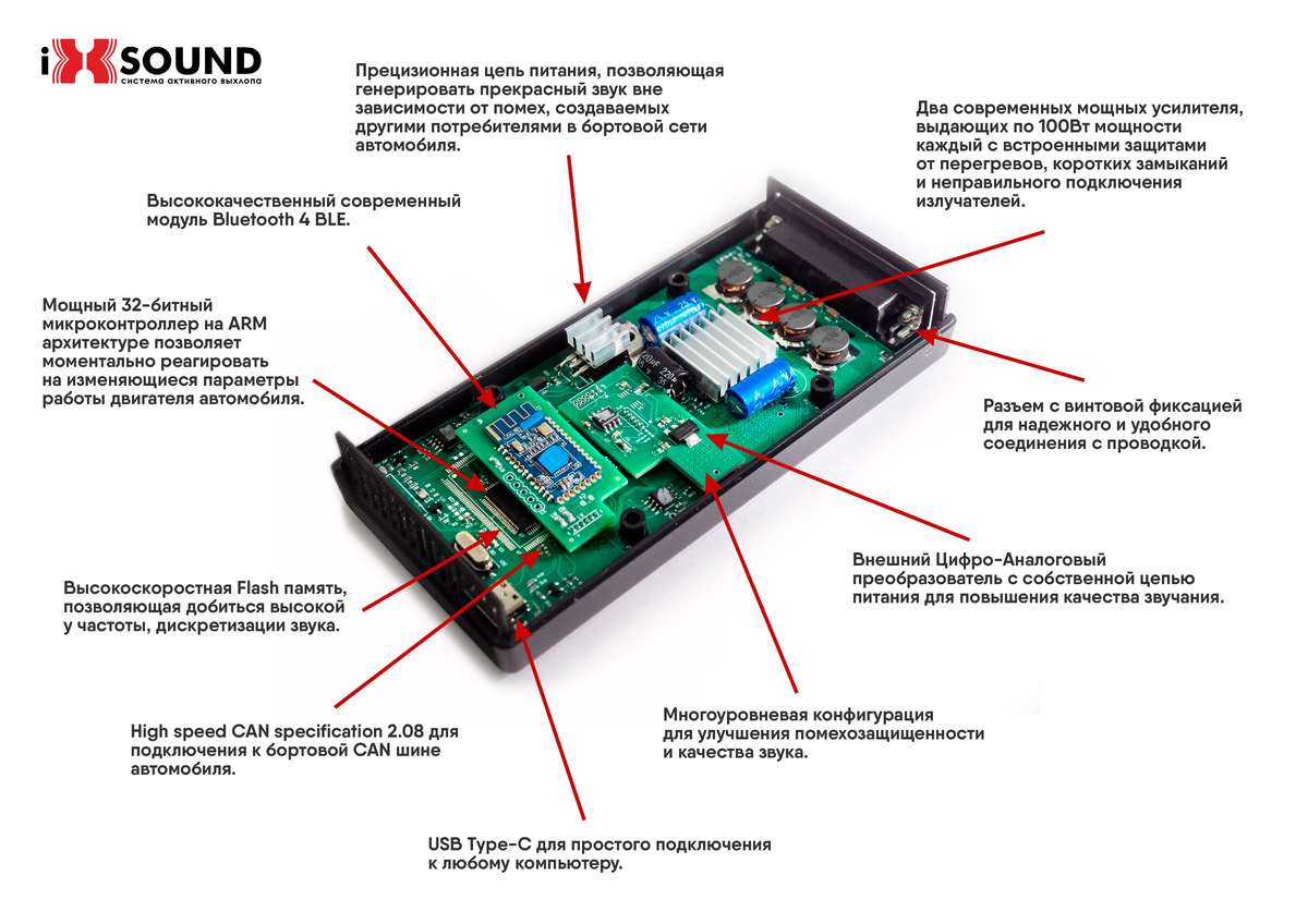 Ощутите технологии будущего с электронным модулем iXsound! | Активный  выхлоп iXsound | Дзен