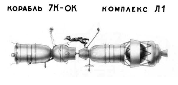 Пересадка космонавта из корабля 7К-ОК в корабль 7К-Л1. 1967 г. Архив РКК «Энергия». Опубл. в журнале «Русский космос». – 2019. – № 9