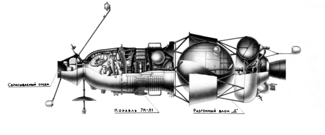 Комплекс Л1 в варианте с пересадкой экипажа. 1967. Архив РКК «Энергия». Опубл. в журнале Русский космос. – 2019. – № 9