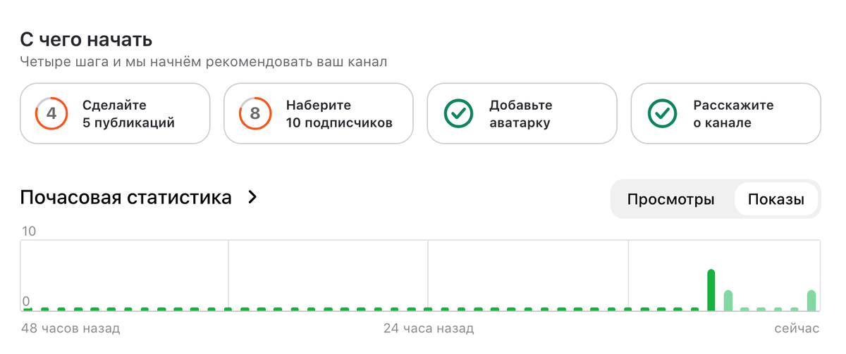 показы дают тогда, когда я захожу в свой аккаунт и присутствую на Дзене 