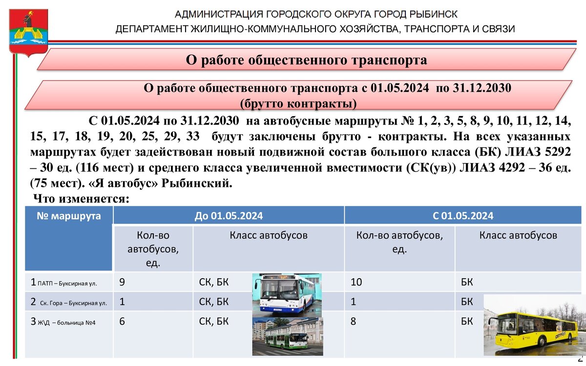 Население рыбинска на 2024