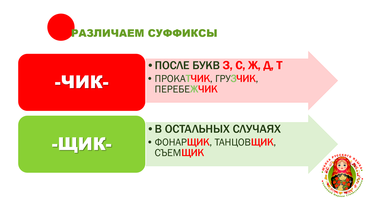 Схема © Школа русского языка Климовой Марины Станиславовны