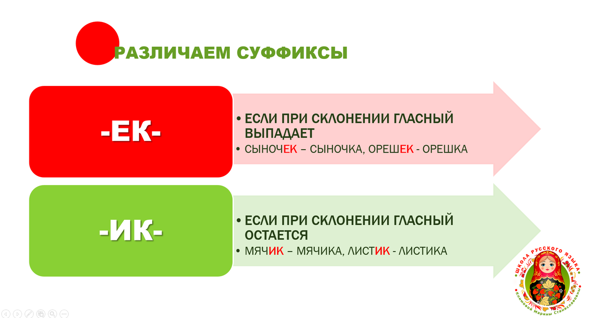 Схема © Школа русского языка Климовой Марины Станиславовны