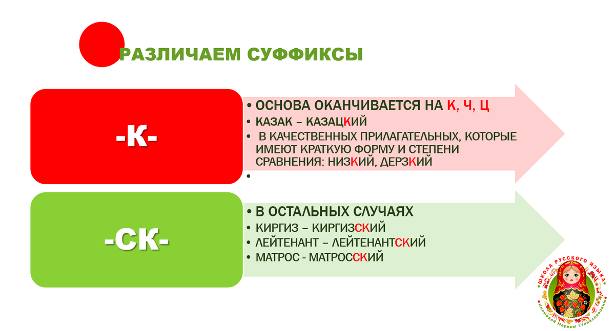 Схема © Школа русского языка Климовой Марины Станиславовны