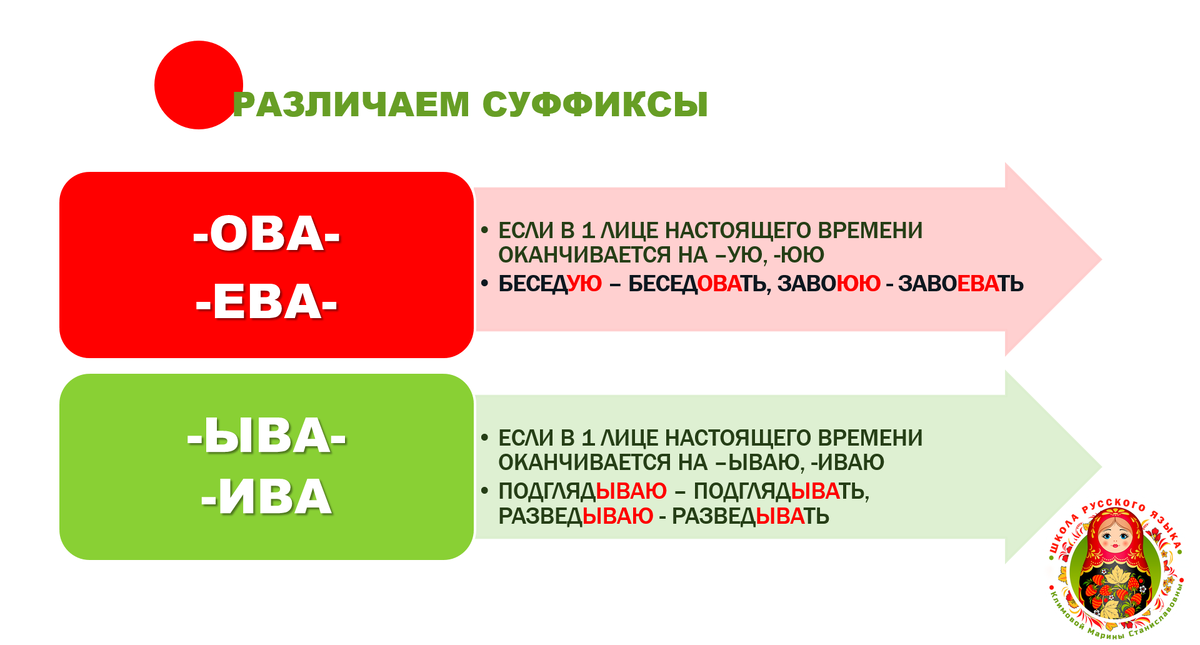 Схема © Школа русского языка Климовой Марины Станиславовны