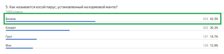 Правильный ответ: Бизань