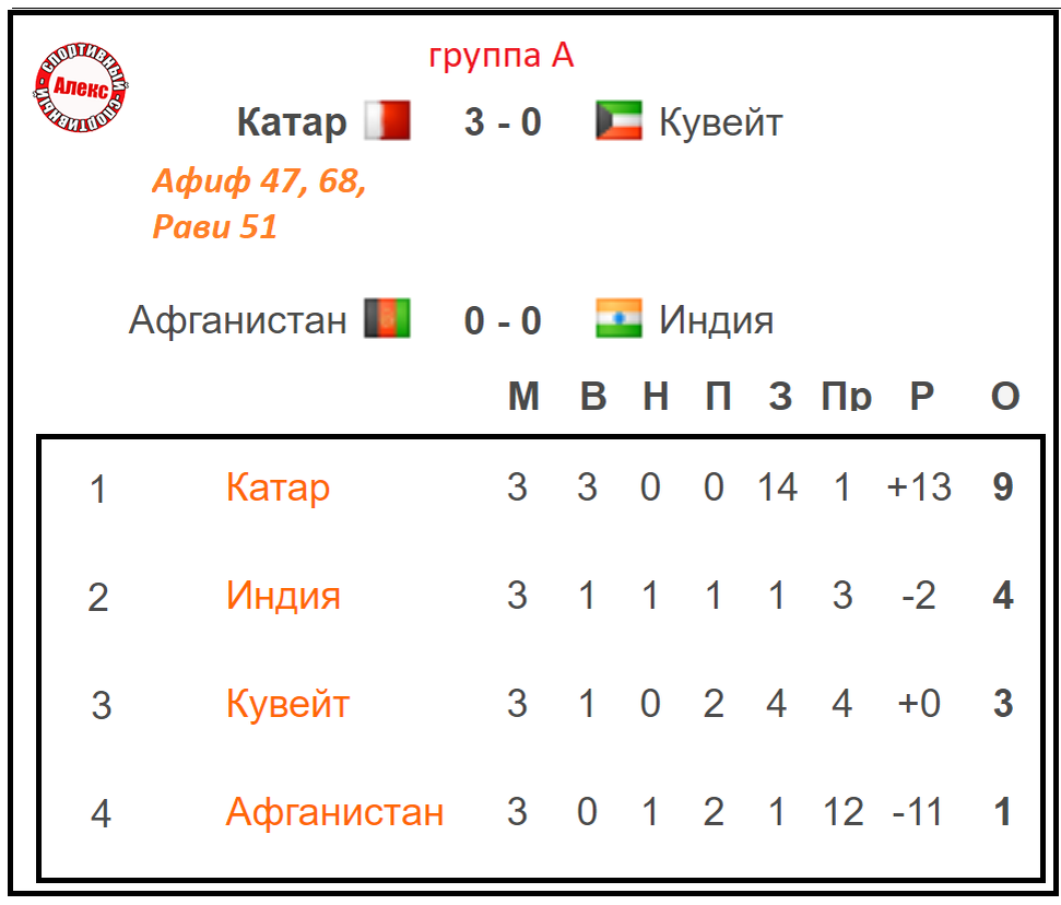 8 крестовых походов таблица. Результаты 3 похода. Результаты 3 похода. Результаты 3 похода. Крестовый поход 1096 поход таблица.