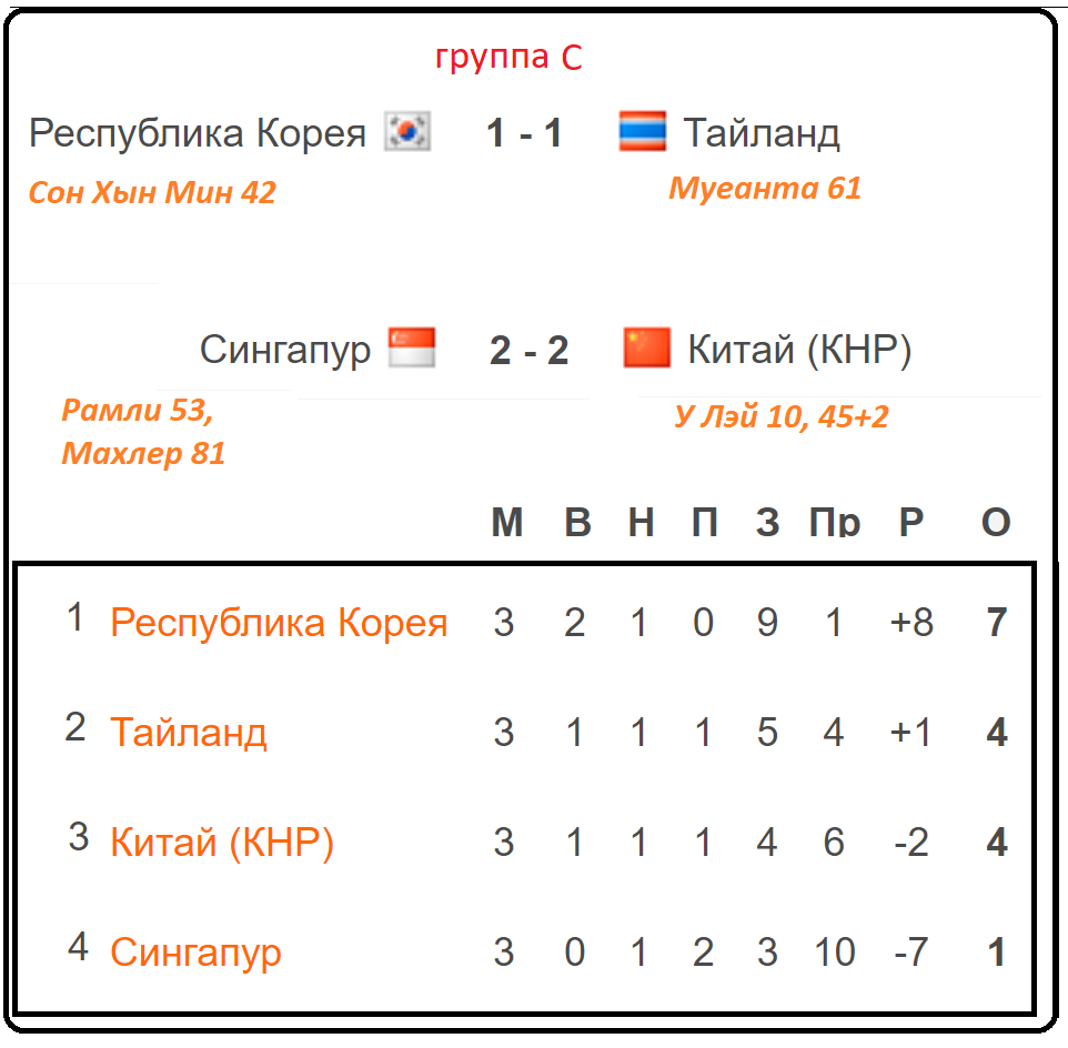 Чемпионат Англии (АПЛ). 9 тур. Результаты, расписание, таблица. Алекс Спортивный