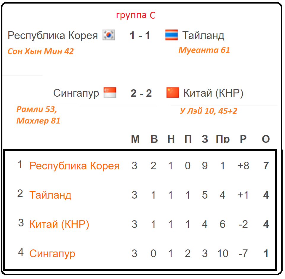 Фонбет по футболу расписание и результаты