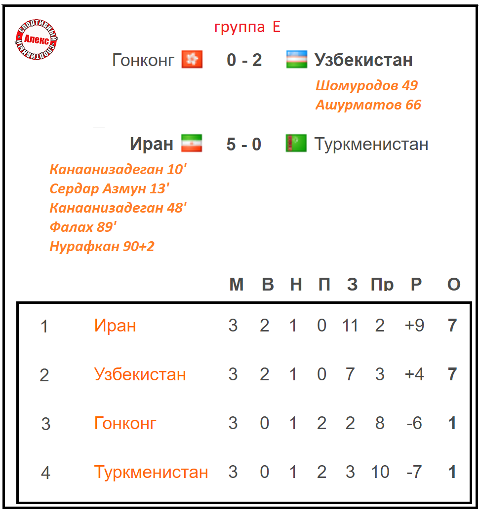 мир российской премьер-лиги рпл. матчи рпл. футбол итоги чемпионата. турнирная таблица фнл 2021-2022 по футболу. чемпионат россии по футболу премьер лига.