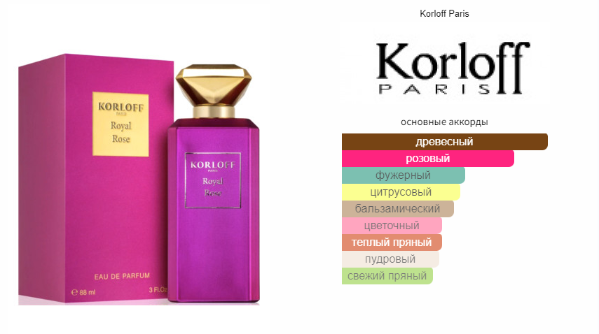fragrantica.ru