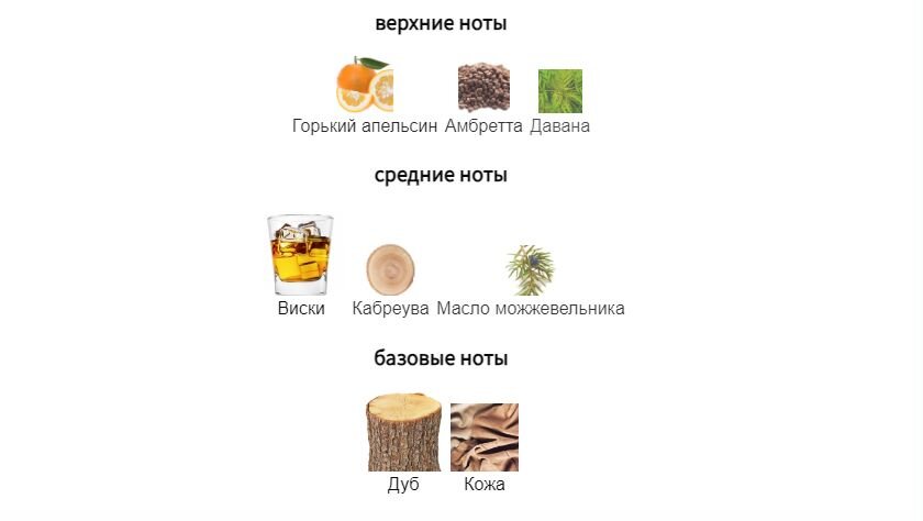 fragrantica.ru