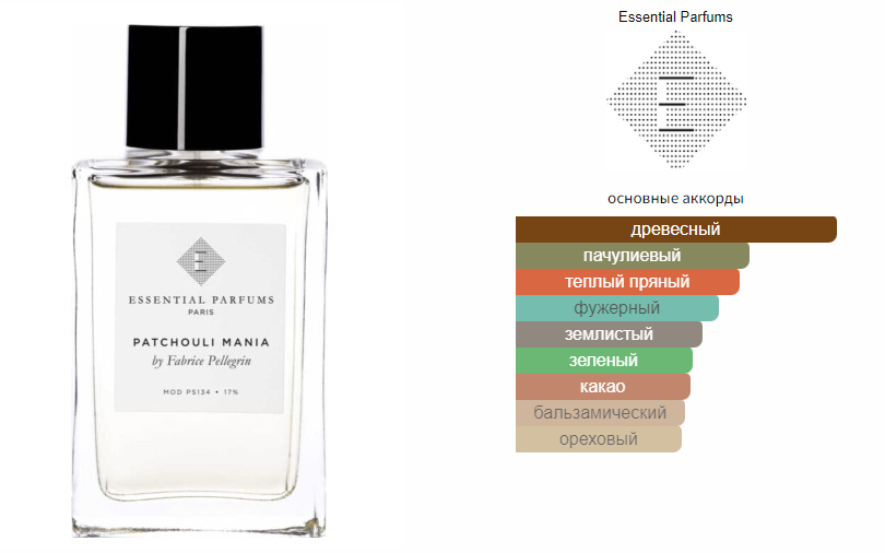 fragrantica.ru