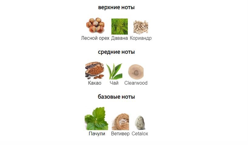 fragrantica.ru