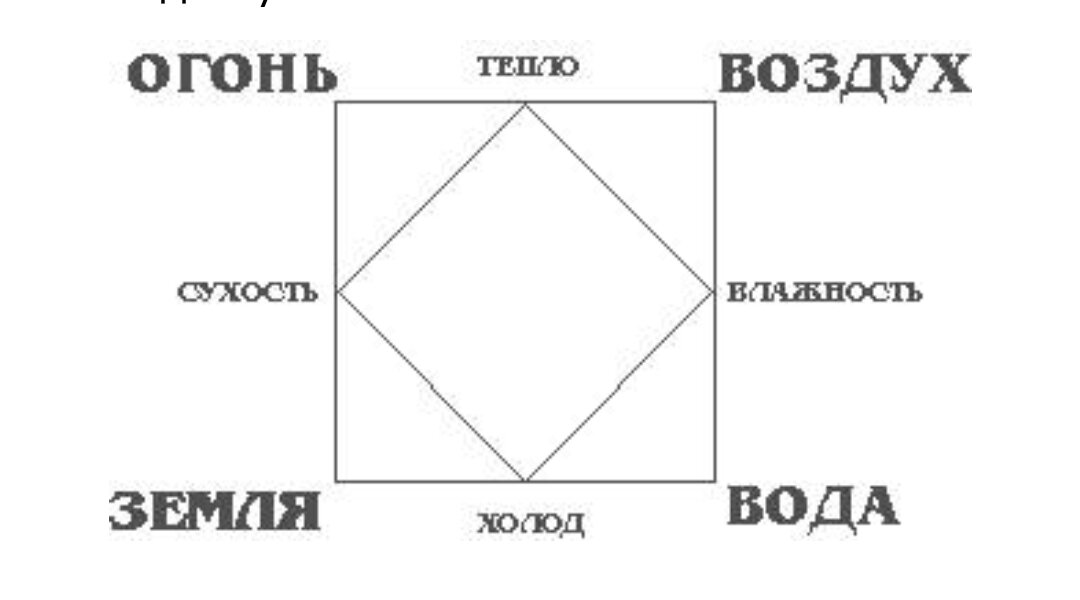 Качества и стихии 