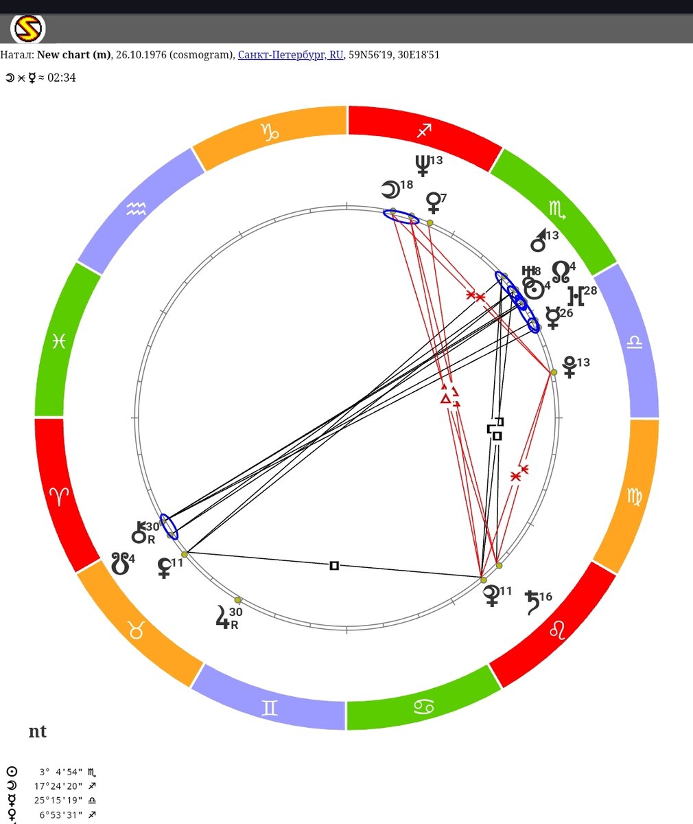 натальная астрология. экзальтация в натальной карте у женщины. камни по натальной карте. натальная карта. камни по натальной карте.
