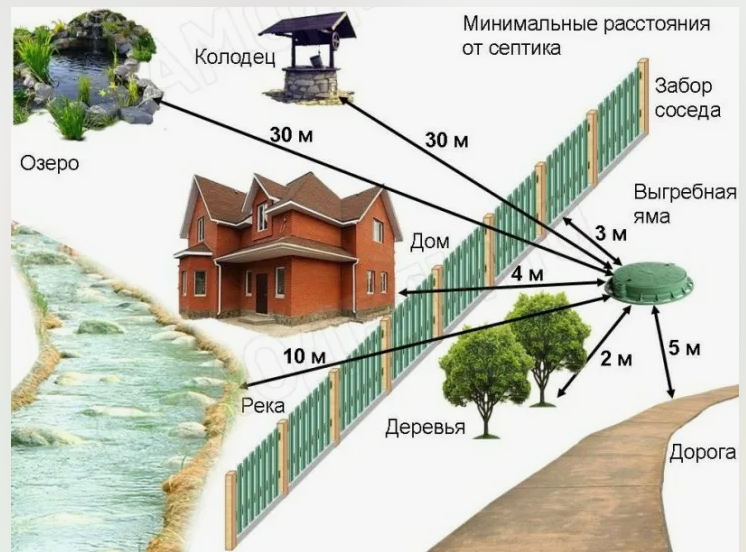 Канализация в частном доме