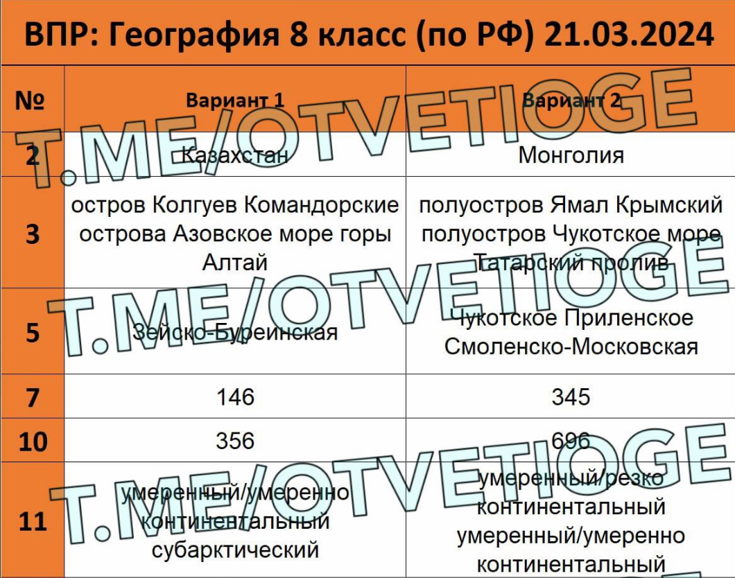 Готовый впр 6 класс. Впр по русскому языку 6 класс. Готовый впр 6 класс. Фиоко впр. Готовый впр 6 класс.