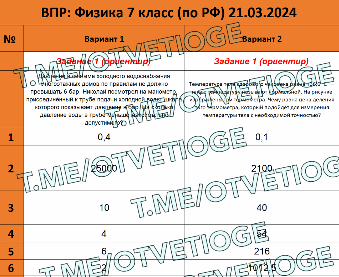 Решу впр 8 класс биология с ответами. Решу впр 8 класс биология с ответами