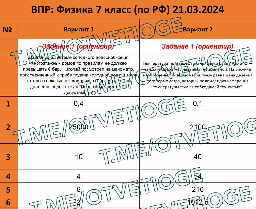 Решу впр 8 класс биология с ответами