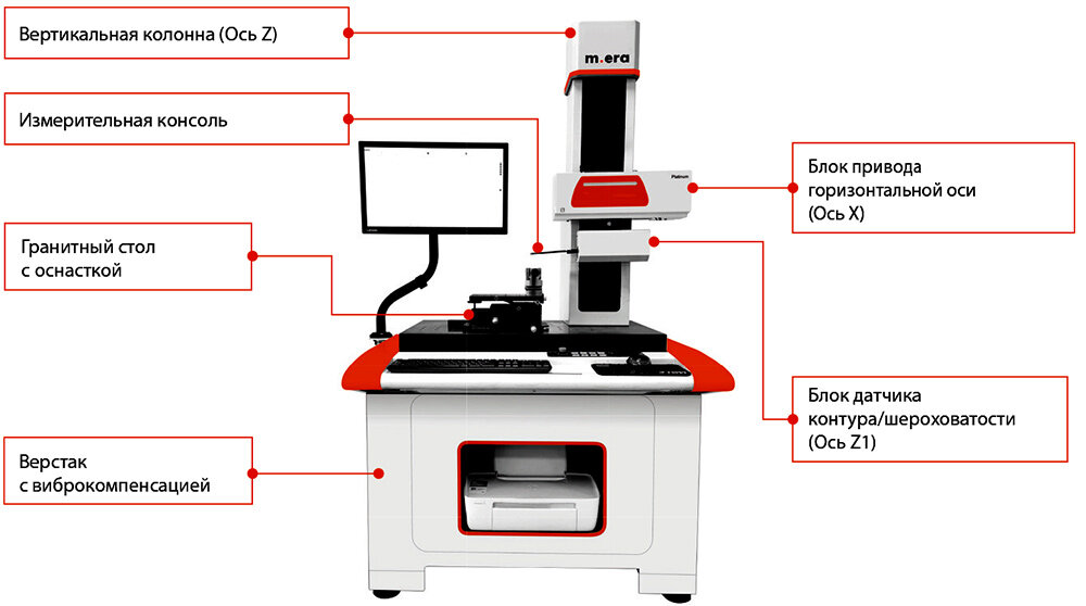 Рис. 1. Внешний вид контурографа- профилометра m.era Platinum D1 PRO 