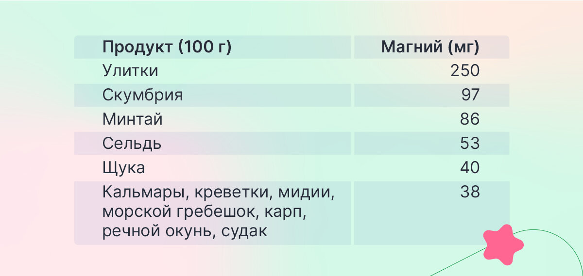 побольше это сколько