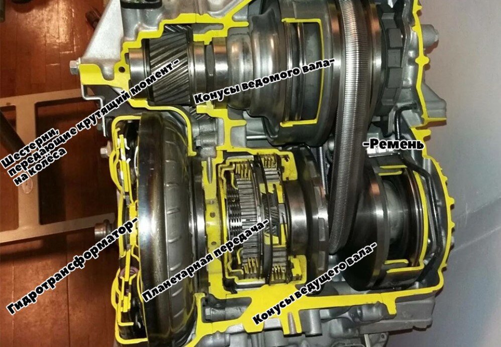 Современный вариатор в разрезе
