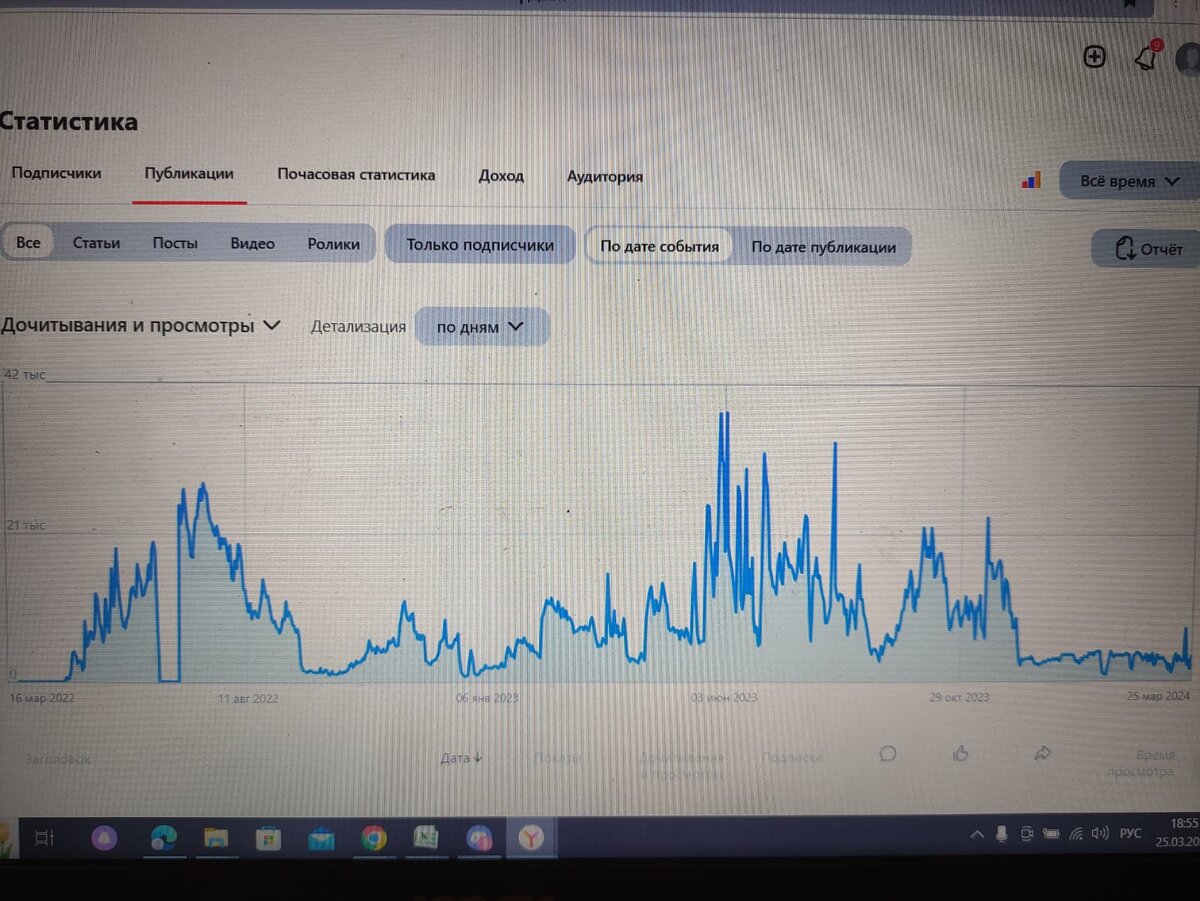 График показов всех материалов за прошедший период