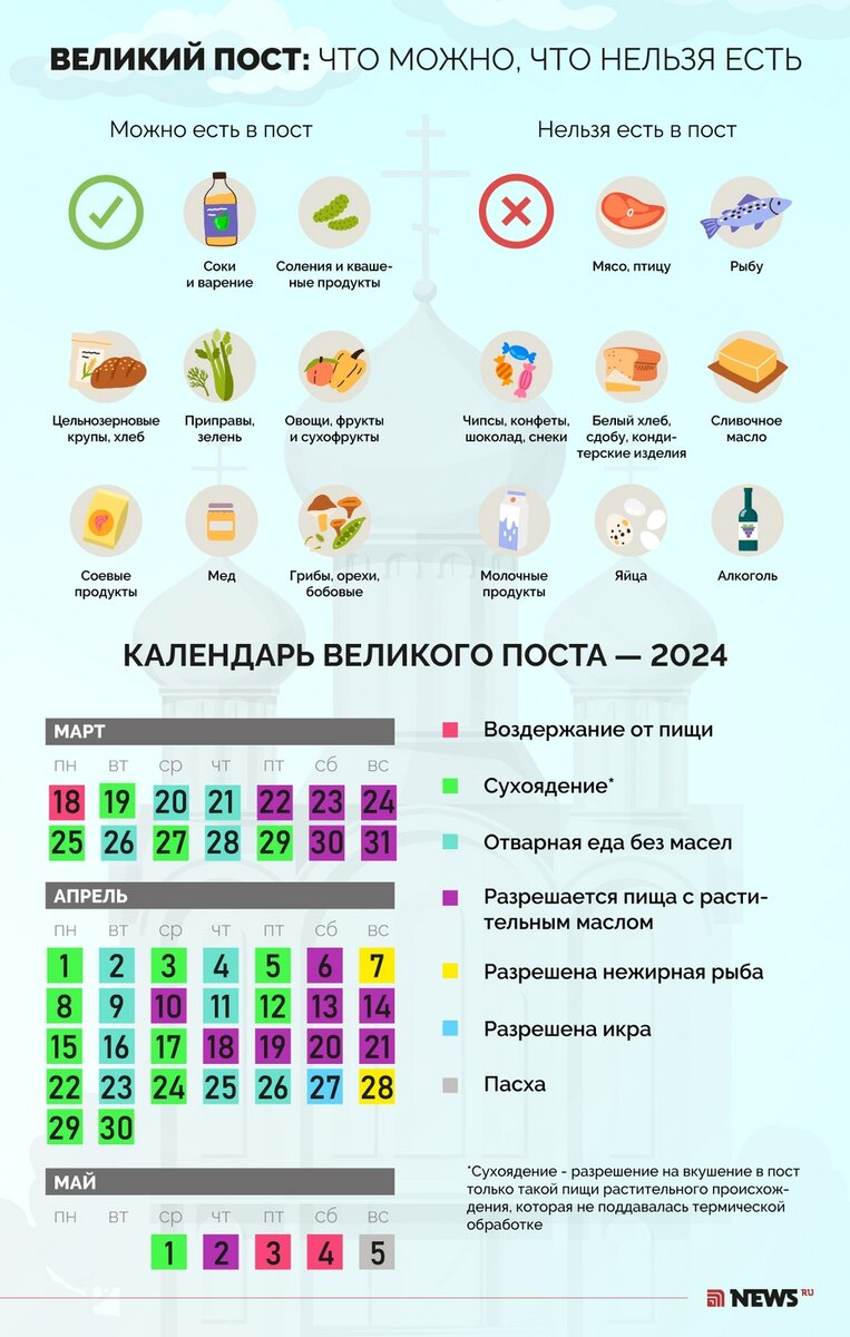 Православный пост календарь питания по дням