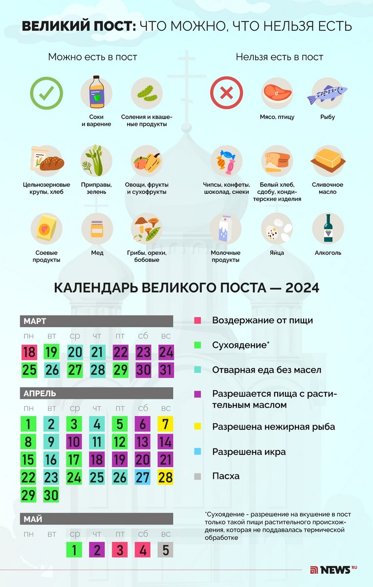 Календарь Великого поста — 2024: что и когда можно есть, а что нельзя |  NEWS.ru | Дзен