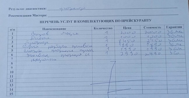Пенсионерке нужно было всего лишь настроить видеопроигрыватель, но мастер навязал дополнительные услуги. Фото: сообщество "Инцидент Первоуральск"/"ВКонтакте"
