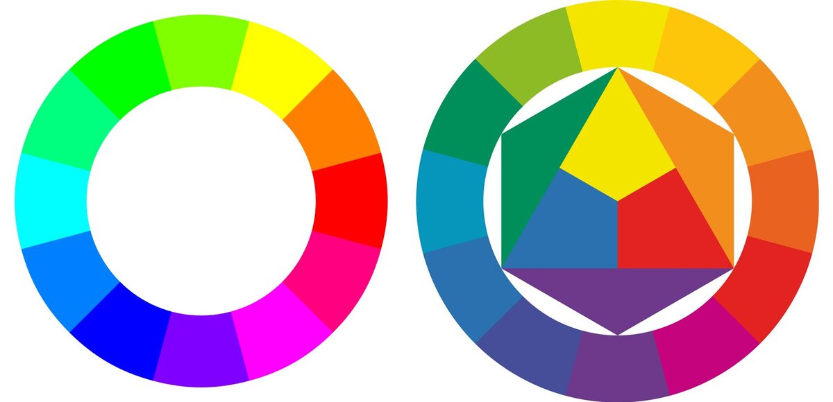    Чтобы посмотреть, какие цвета контрастны, возьмите любой цветовой круг. Например, RGB (слева) или Иттена (справа). Чем дальше цвета друг от друга, тем они контрастнее / Иллюстрация: Елизавета Чечевица