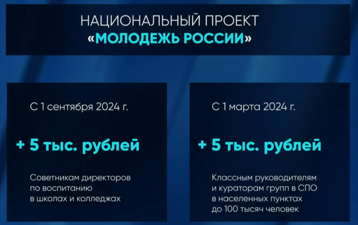 Молодые россияне смогут внести предложения в нацпроект "Молодёжь России"