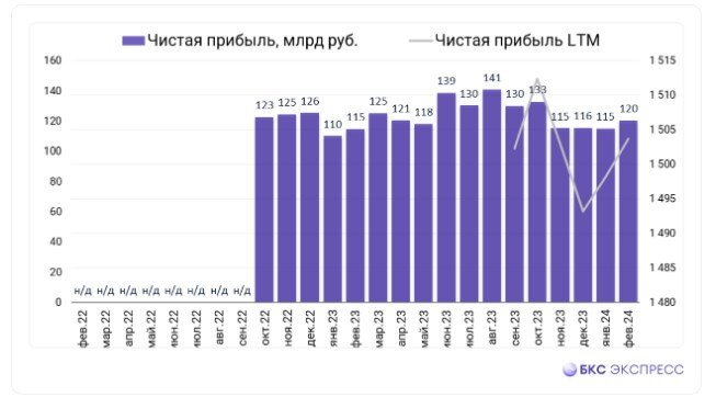 Источник: https://bcs-express.ru/