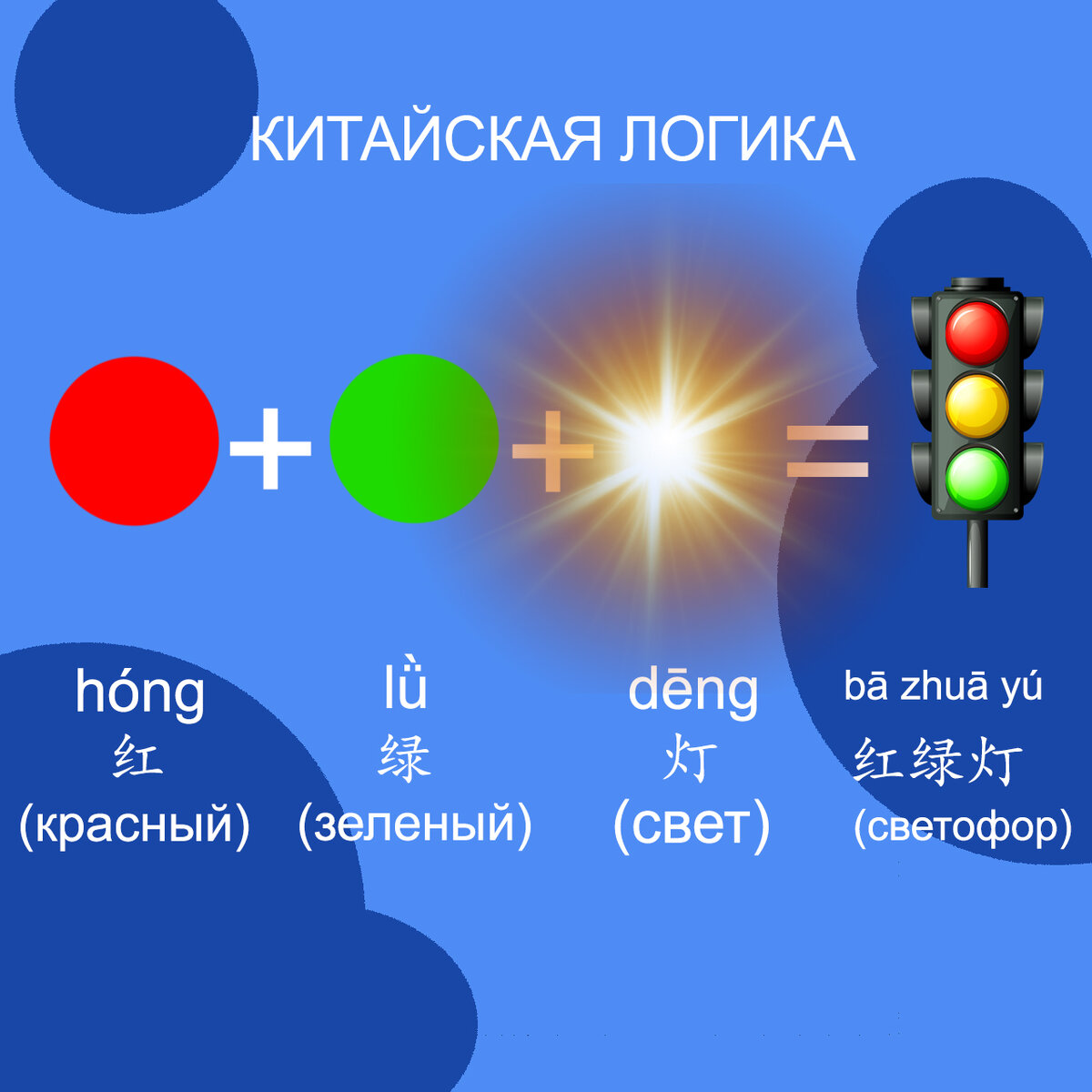 Китайские слова, которые удивят вас своей логикой | Языковая Школа Татьяны  Жалниной | Дзен