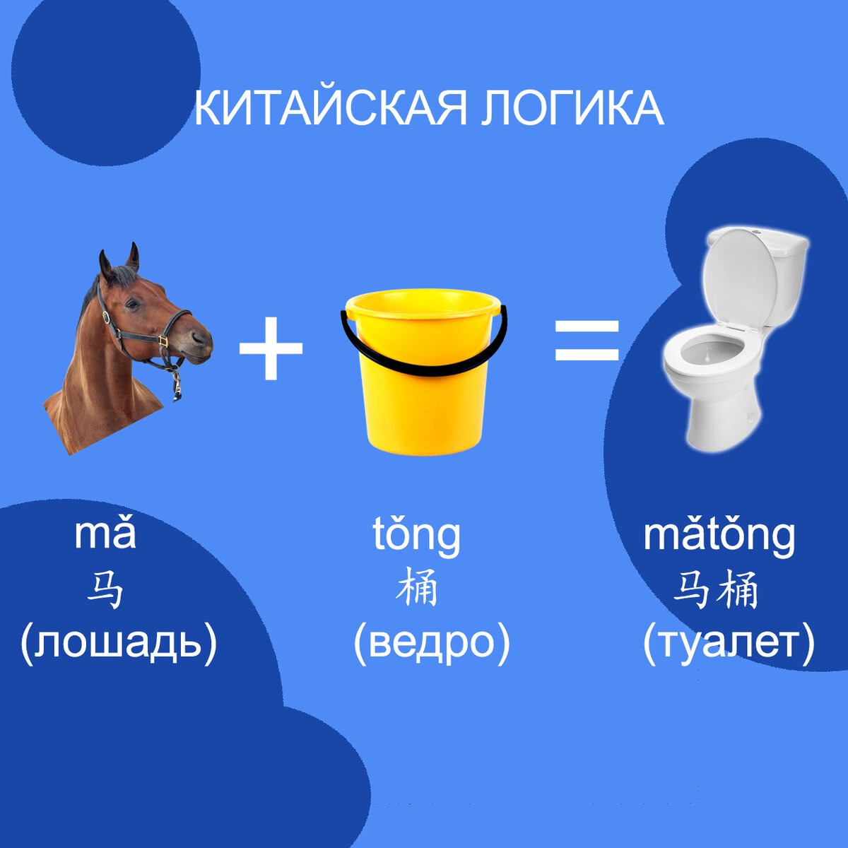 Словообразование в китайском языке. Учебный материал Языковой школы Татьяны Жалниной. 