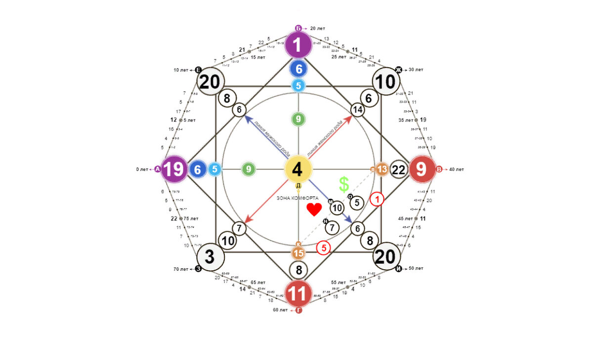 -2