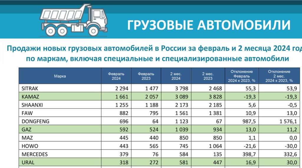 То 2 грузового автомобиля. Чертеж зоны диагностирования д-2. Таблица то,то1,то2 камаз 43118. То 2 грузового автомобиля. То 2 грузового автомобиля.