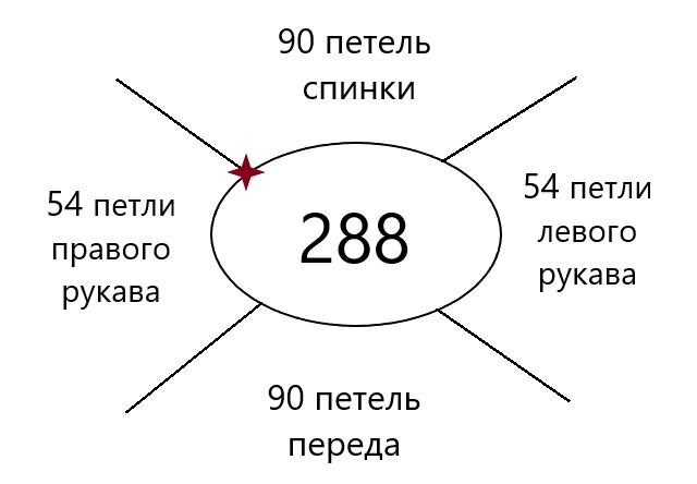 -3