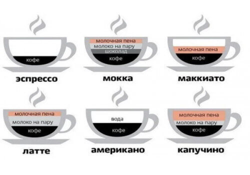 Классическая кофейная карта