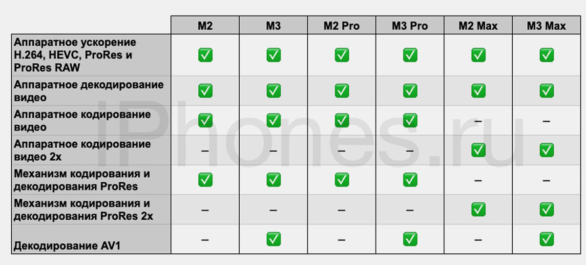 Сравнению с июнем на 1. Сравнение величин. 2 дюйма размер. Сравнению с июнем на 1. Сравнению с июнем на 1.