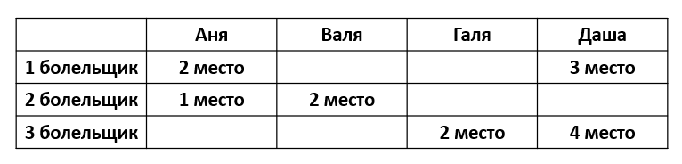 Пока у меня нет возможности записывать видео со сложными или даже просто с мудрёными решениями,но есть время на вот такие простые задачи.-2