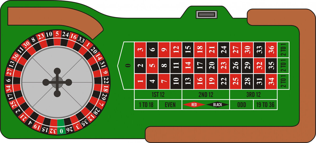 «Стол - для игры в рулетку»