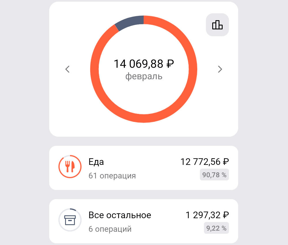 Траты с нового пластика в первый месяц акции
